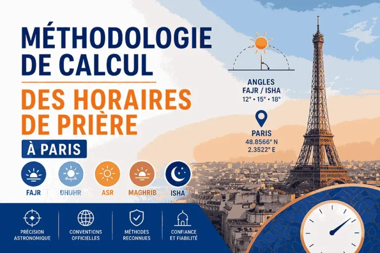 Méthodologie de calcul des horaires de prière à Paris avec angles Fajr Isha et position du soleil